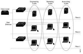 VLAN2