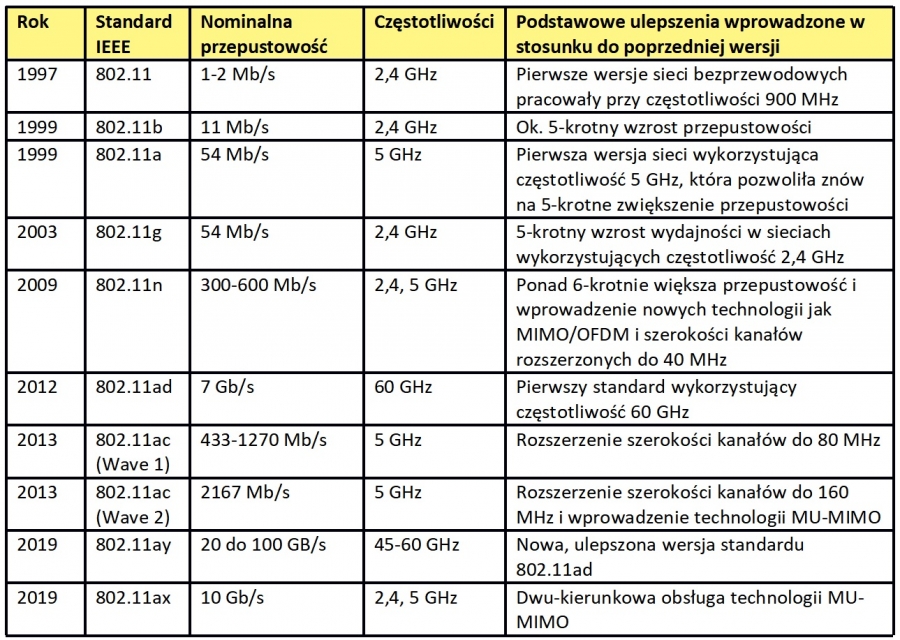 Tabela 2